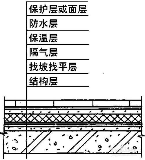 屋顶防水层示意图