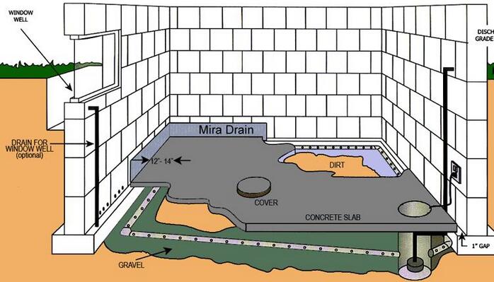 地下室防水结构示意图
