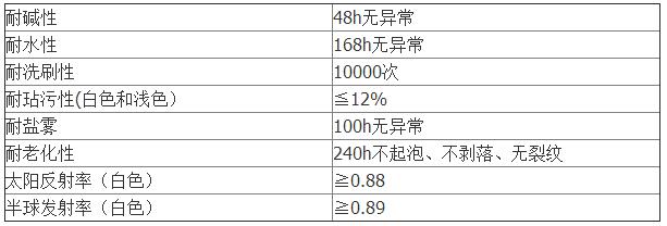 晒不热防水浆料产品参数